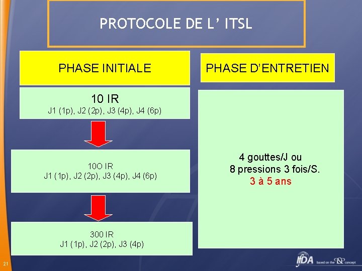 PROTOCOLE DE L’ ITSL PHASE INITIALE PHASE D’ENTRETIEN 10 IR J 1 (1 p),