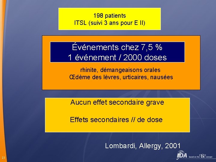 198 patients ITSL (suivi 3 ans pour E II) Événements chez 7, 5 %