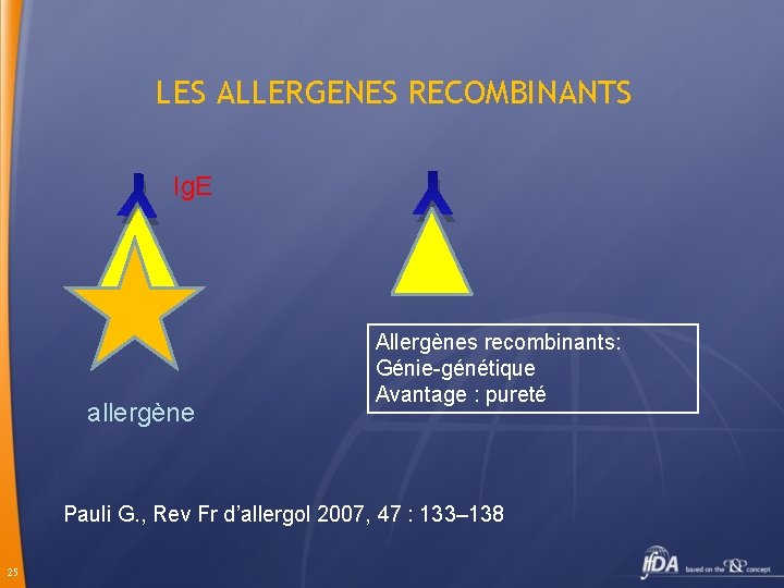 LES ALLERGENES RECOMBINANTS Y allergène Y Ig. E Allergènes recombinants: Génie-génétique Avantage : pureté