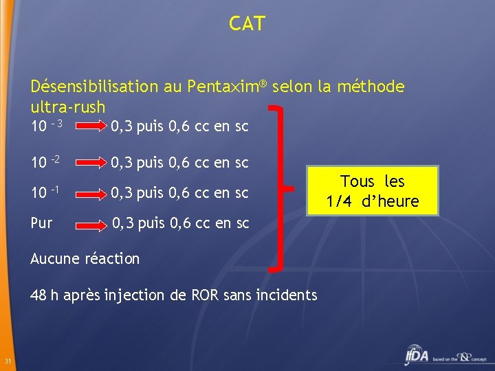 CAT Désensibilisation au Pentaxim® selon la méthode ultra-rush 10 – 3 0, 3 puis
