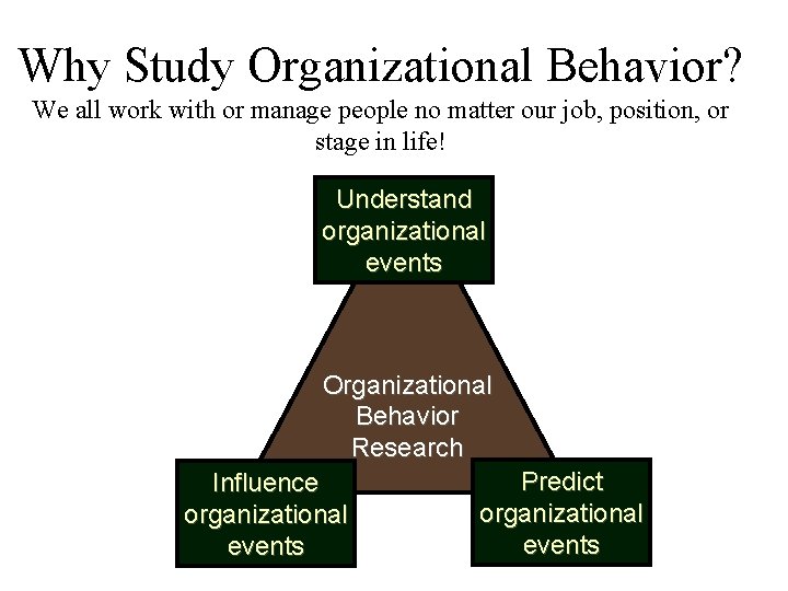 Why Study Organizational Behavior? We all work with or manage people no matter our