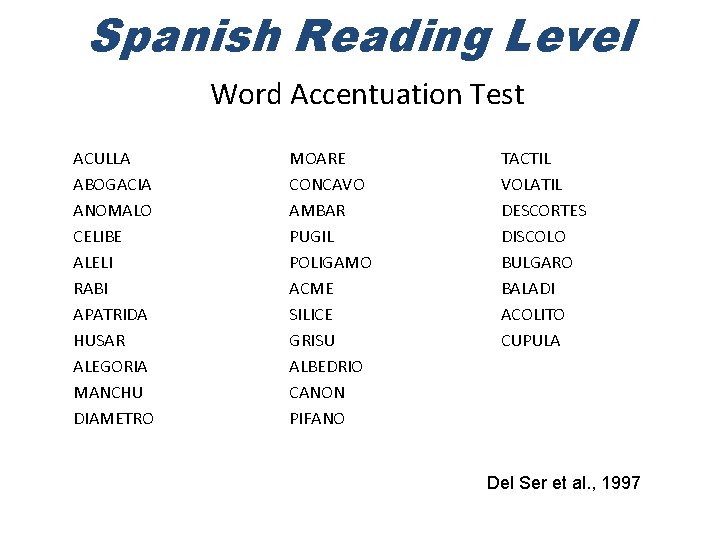 Spanish Reading Level Word Accentuation Test ACULLA ABOGACIA ANOMALO CELIBE ALELI RABI APATRIDA HUSAR