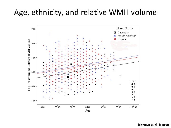 Age, ethnicity, and relative WMH volume Brickman et al. , in press 