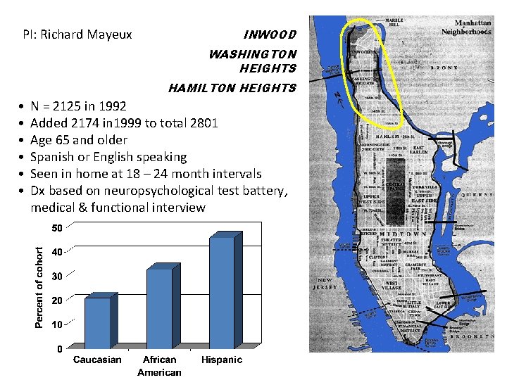 PI: Richard Mayeux INWOOD WASHINGTON HEIGHTS HAMILTON HEIGHTS • • • N = 2125