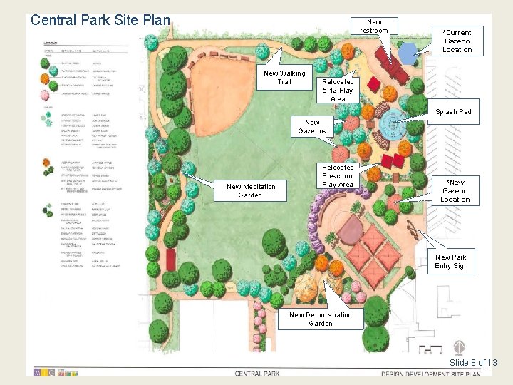 Central Park Site Plan New restroom New Walking Trail *Current Gazebo Location Relocated 5