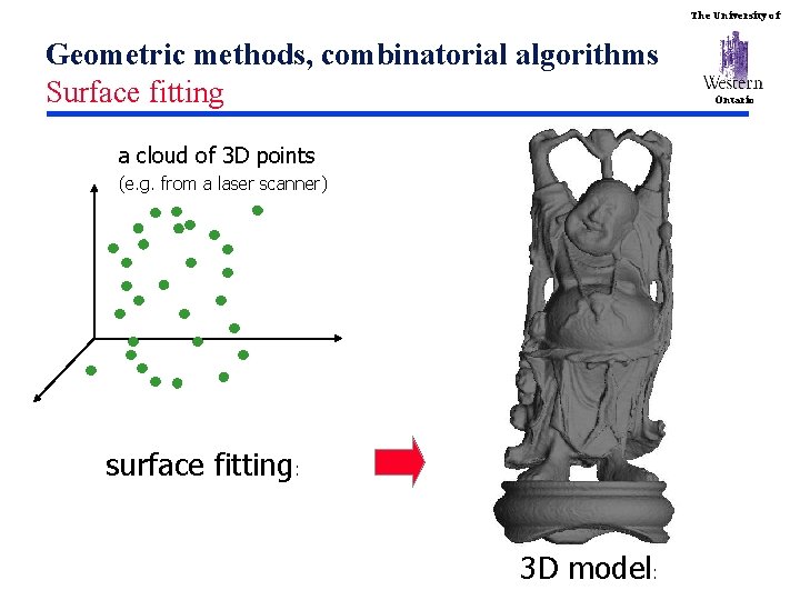 The University of Geometric methods, combinatorial algorithms Surface fitting a cloud of 3 D