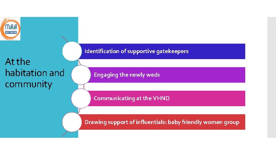 Identification of supportive gatekeepers At the habitation and community Engaging the newly weds Communicating