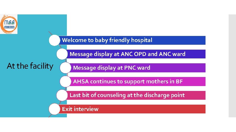 Welcome to baby friendly hospital Message display at ANC OPD and ANC ward At