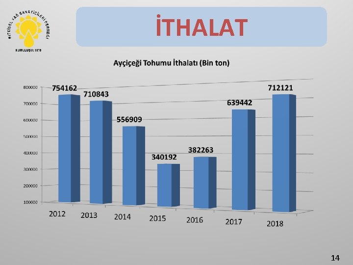 İTHALAT 14 