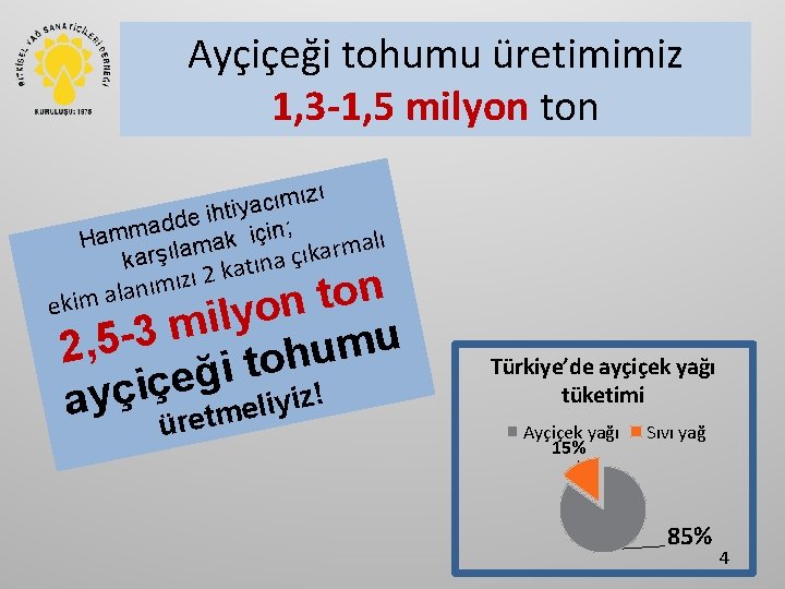 Ayçiçeği tohumu üretimimiz 1, 3 -1, 5 milyon ton ı z ı m ı