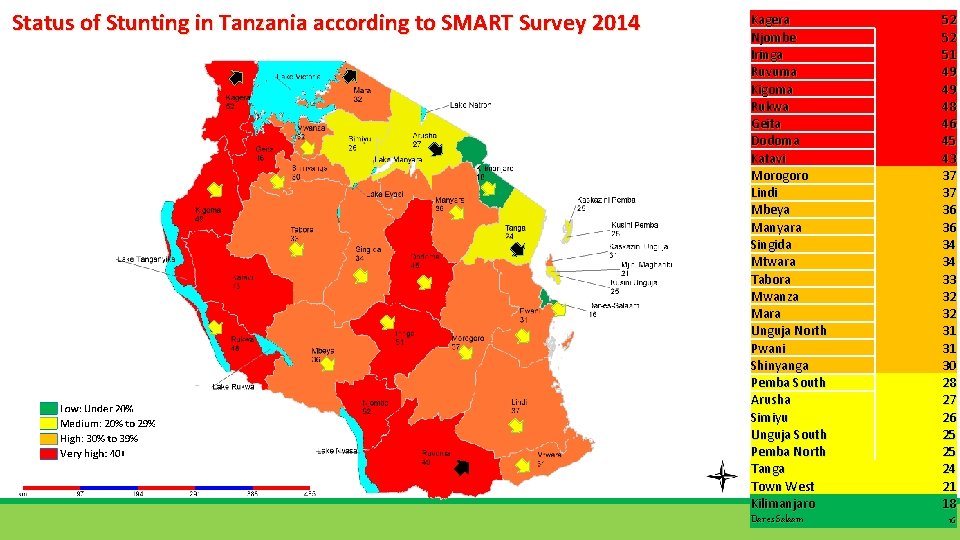 Status of Stunting in Tanzania according to SMART Survey 2014 Kagera Njombe Iringa Ruvuma