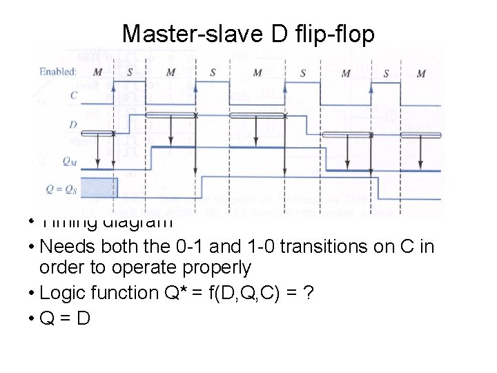 Master-slave D flip-flop • Timing diagram • Needs both the 0 -1 and 1