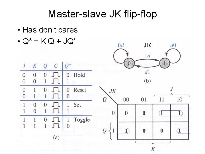 Master-slave JK flip-flop • Has don’t cares • Q* = K’Q + JQ’ K