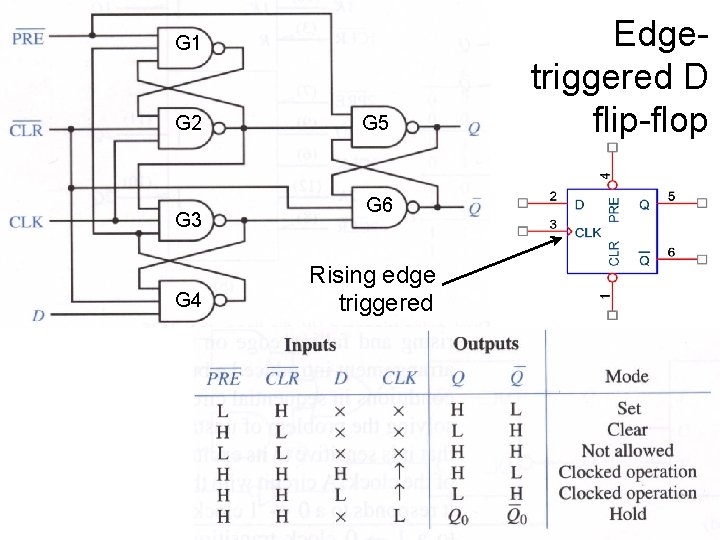G 1 G 2 G 3 G 4 G 5 G 6 Rising edge