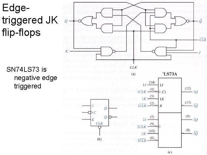 Edgetriggered JK flip-flops SN 74 LS 73 is negative edge triggered 