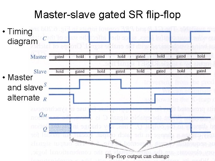 Master-slave gated SR flip-flop • Timing diagram • Master and slave alternate 