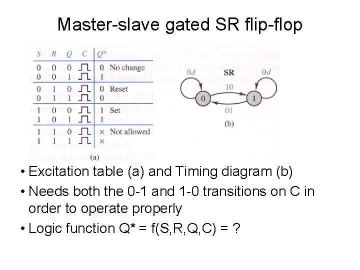 Master-slave gated SR flip-flop • Excitation table (a) and Timing diagram (b) • Needs