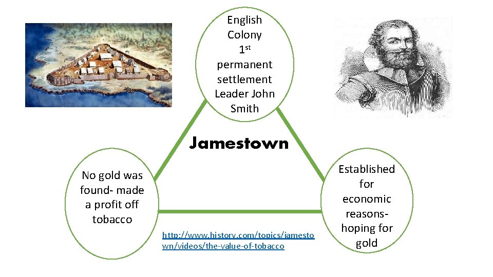 English Colony 1 st permanent settlement Leader John Smith Jamestown No gold was found-