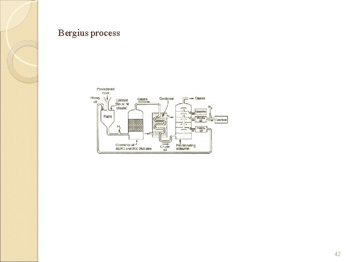 Bergius process 42 