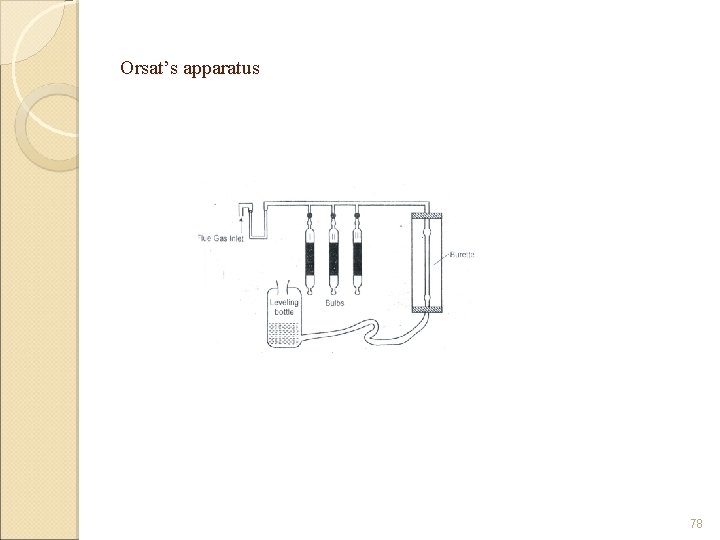 Orsat’s apparatus 78 