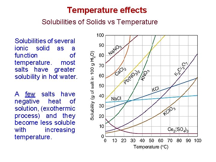 Temperature effects Solubilities of Solids vs Temperature Solubilities of several ionic solid as a