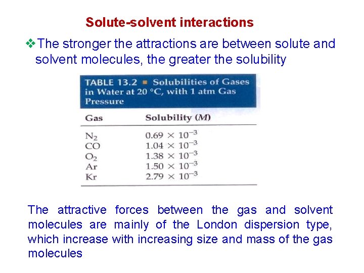 Solute-solvent interactions v. The stronger the attractions are between solute and solvent molecules, the