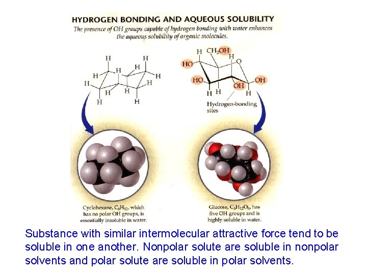 Substance with similar intermolecular attractive force tend to be soluble in one another. Nonpolar