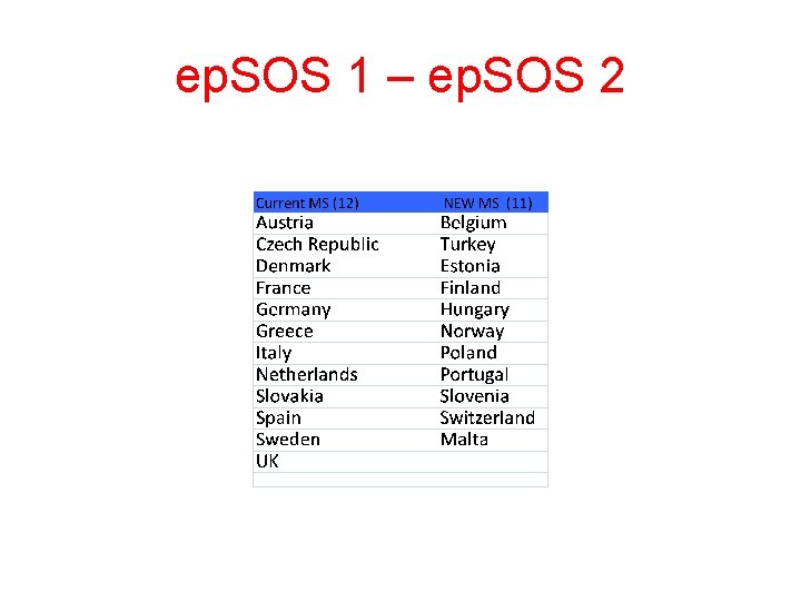 ep. SOS 1 – ep. SOS 2 