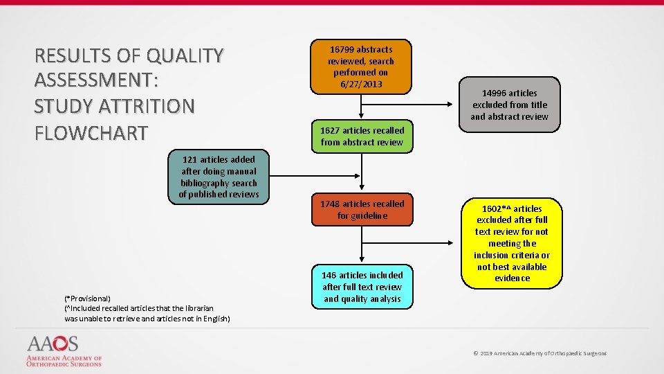 RESULTS OF QUALITY ASSESSMENT: STUDY ATTRITION FLOWCHART 121 articles added after doing manual bibliography