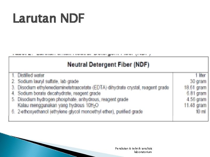 Larutan NDF Peralatan & teknik analisis laboratorium 