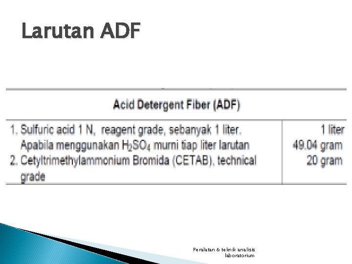 Larutan ADF Peralatan & teknik analisis laboratorium 