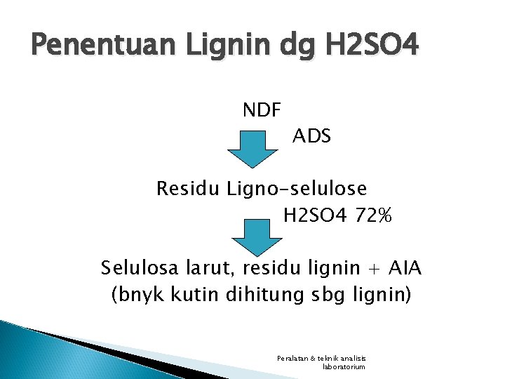 Penentuan Lignin dg H 2 SO 4 NDF ADS Residu Ligno-selulose H 2 SO