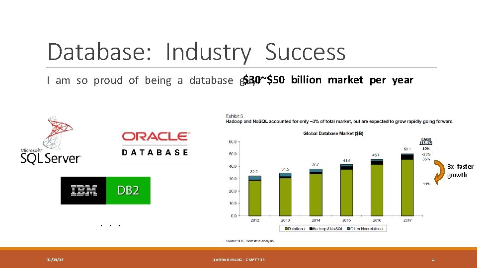 Database: Industry Success $30~$50 billion market per year I am so proud of being