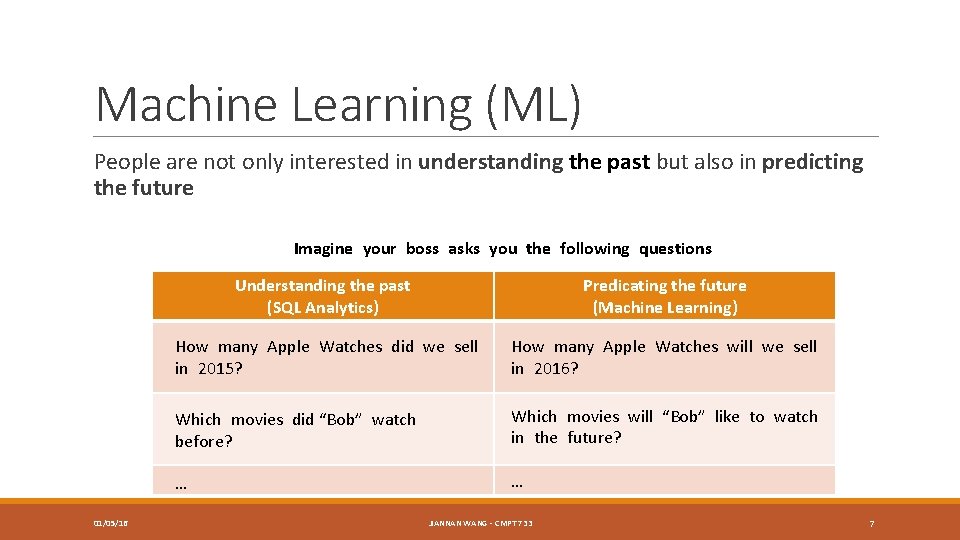 Machine Learning (ML) People are not only interested in understanding the past but also