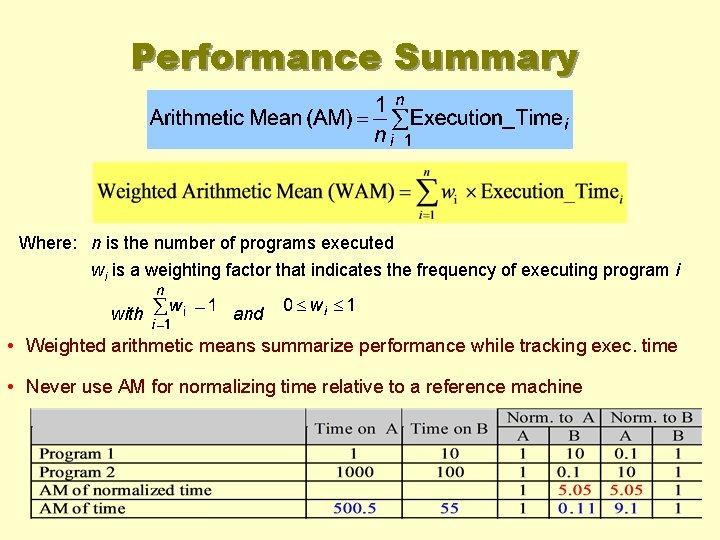 Performance Summary Where: n is the number of programs executed wi is a weighting