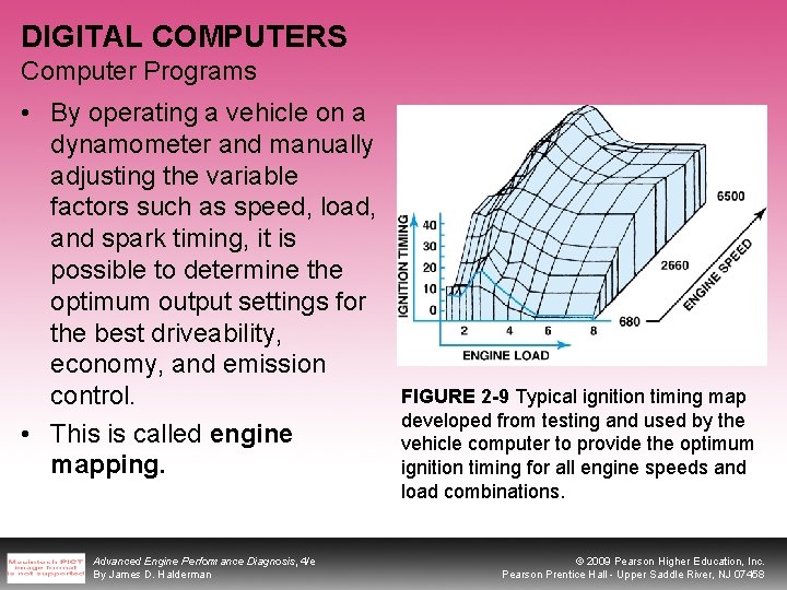 DIGITAL COMPUTERS Computer Programs • By operating a vehicle on a dynamometer and manually
