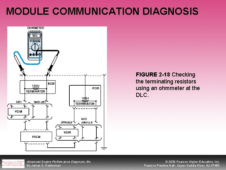 MODULE COMMUNICATION DIAGNOSIS FIGURE 2 -18 Checking the terminating resistors using an ohmmeter at