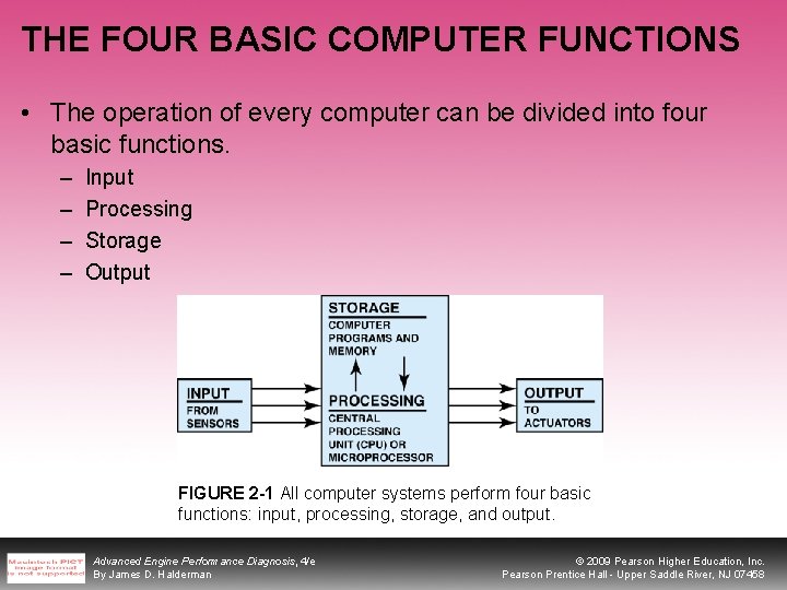 THE FOUR BASIC COMPUTER FUNCTIONS • The operation of every computer can be divided