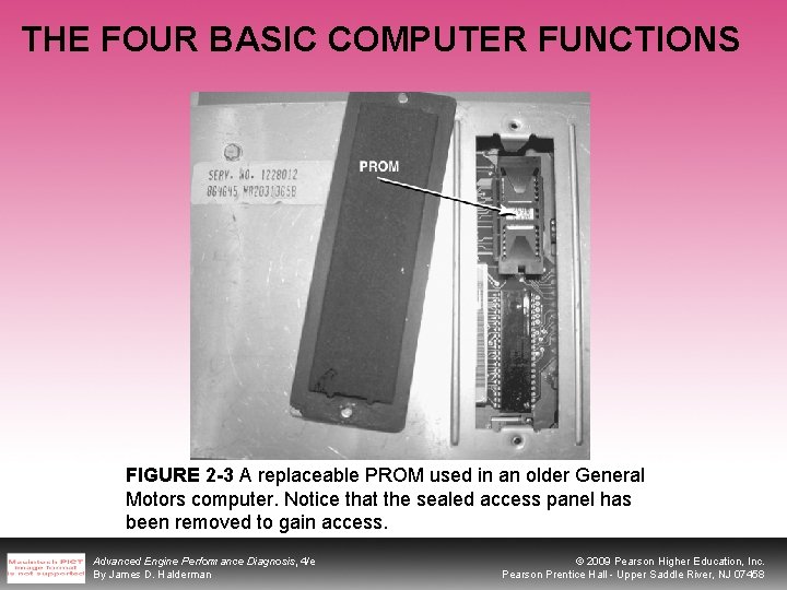 THE FOUR BASIC COMPUTER FUNCTIONS FIGURE 2 -3 A replaceable PROM used in an