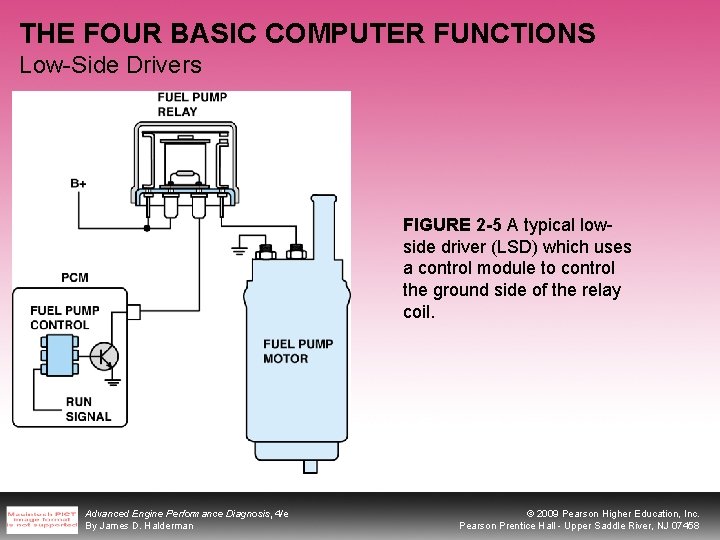 THE FOUR BASIC COMPUTER FUNCTIONS Low-Side Drivers FIGURE 2 -5 A typical lowside driver