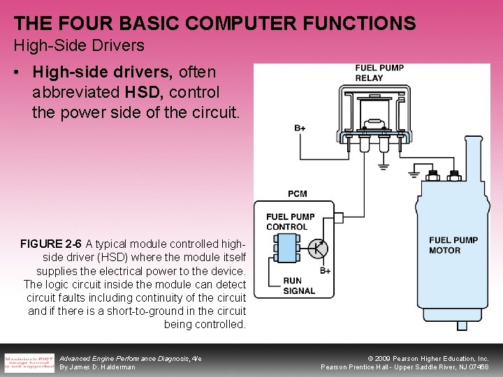 THE FOUR BASIC COMPUTER FUNCTIONS High-Side Drivers • High-side drivers, often abbreviated HSD, control