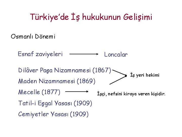 Türkiye’de İş hukukunun Gelişimi Osmanlı Dönemi Esnaf zaviyeleri Loncalar Dilâver Paşa Nizamnamesi (1867) Maden