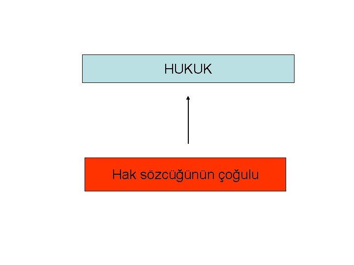 HUKUK Hak sözcüğünün çoğulu 