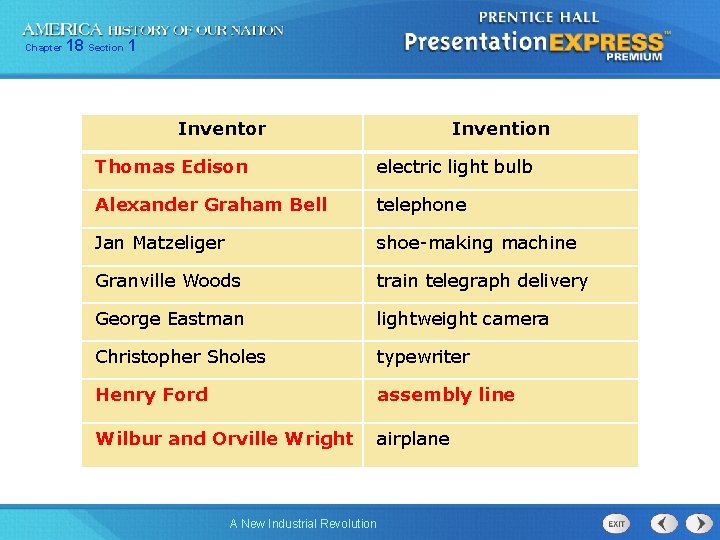 Chapter 18 Section 1 Inventor Invention Thomas Edison electric light bulb Alexander Graham Bell