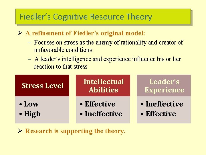 Fiedler’s Cognitive Resource Theory Ø A refinement of Fiedler’s original model: – Focuses on