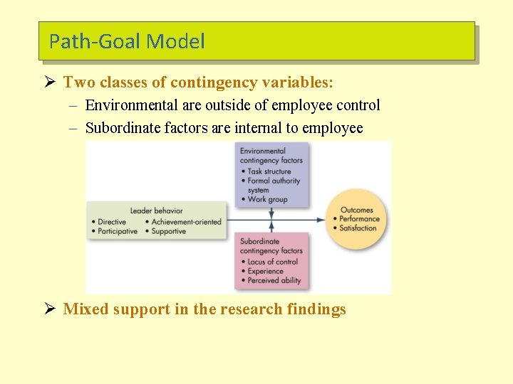 Path-Goal Model Ø Two classes of contingency variables: – Environmental are outside of employee