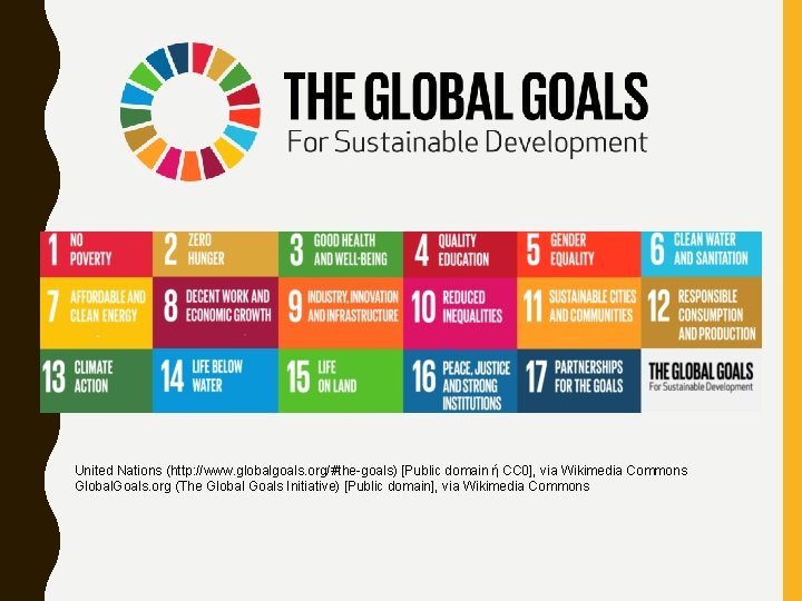 United Nations (http: //www. globalgoals. org/#the-goals) [Public domain ή CC 0], via Wikimedia Commons