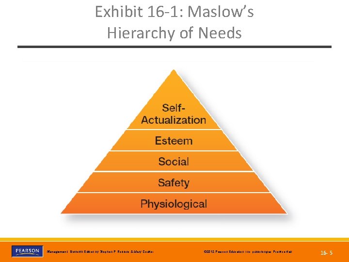 Exhibit 16 -1: Maslow’s Hierarchy of Needs Copyright © 2012 Pearson Education, Inc. Publishing