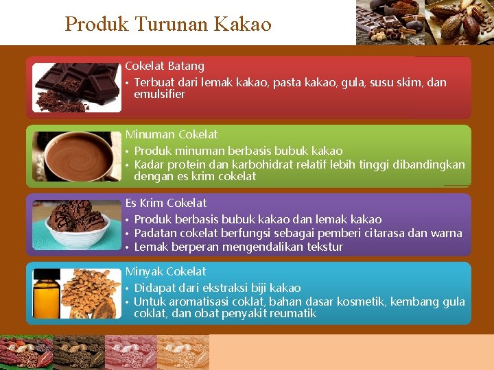 Produk Turunan Kakao Cokelat Batang • Terbuat dari lemak kakao, pasta kakao, gula, susu