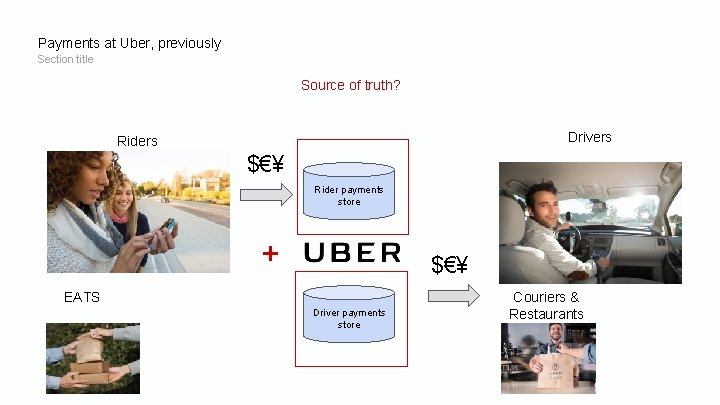 Payments at Uber, previously Section title Source of truth? Drivers Riders $€¥ Rider payments